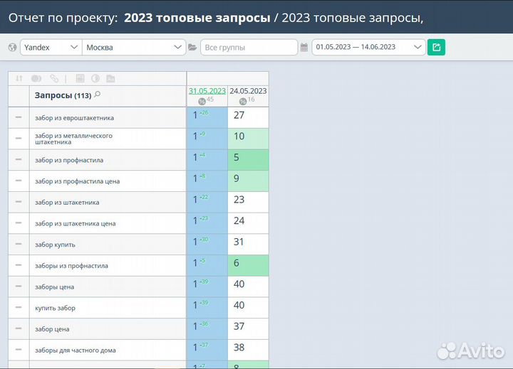 Вывод сайта в топ 1. За месяц. Гарантия