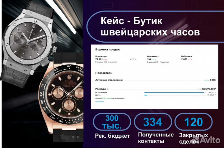 Авитолог. Найдём ваших клиентов