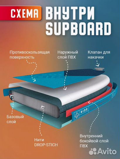 Sup board koi 350 см