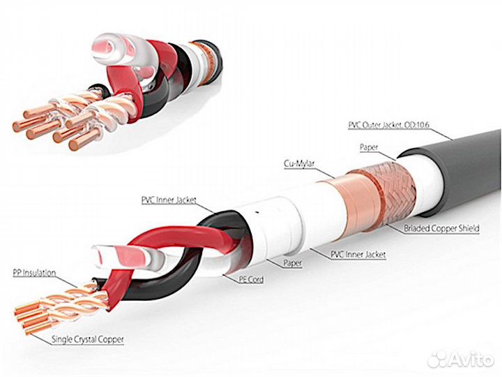 Кабель Harmonic Technology Truth-Link III