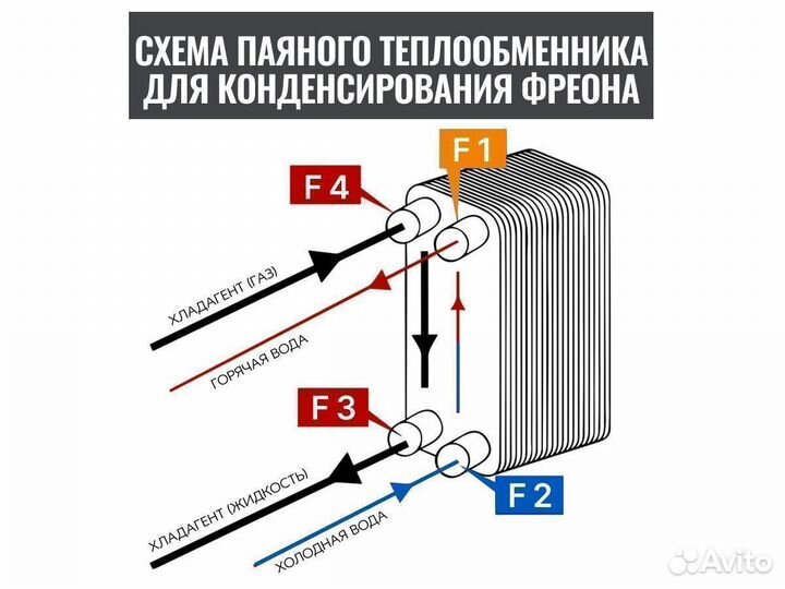 Теплообменники для теплового насоса