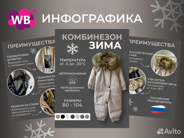 Инфографика для маркетплейсов Wildberries / Ozon