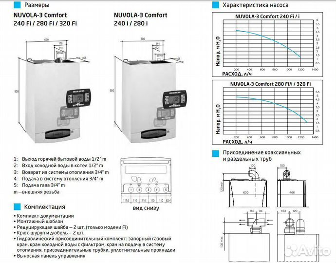 Газовые котлы Baxi nuvola-3 Comfort (Италия)