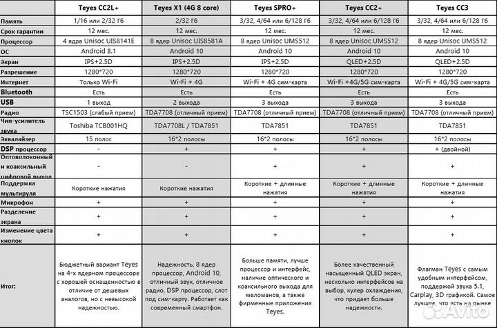 Магнитола Mitsubishi ASX Teyes (с кнопками)