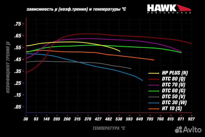 Колодки тормозные HB523G.539 hawk DTC-60 Mazda Mia