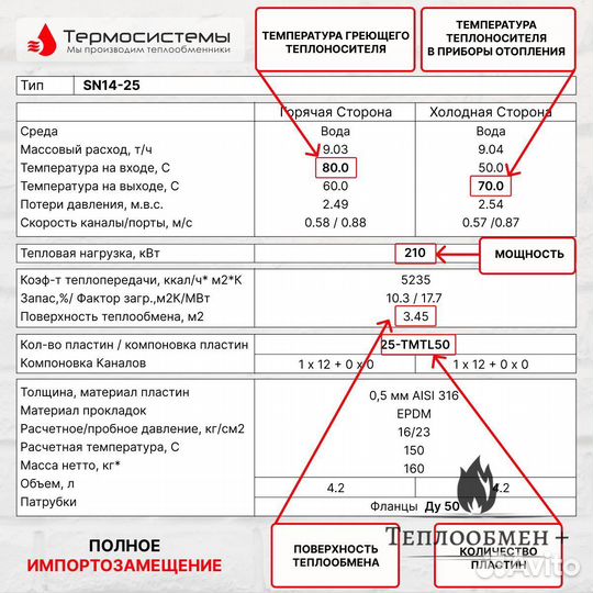 Теплообменник для гаража SN 14-25 210кВт