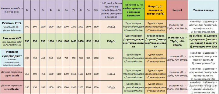 Аренда спальника Forclaz 10 quechua