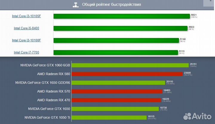 Современный игровой Intel,GTX1060(6гб),16гб,SSD+HH