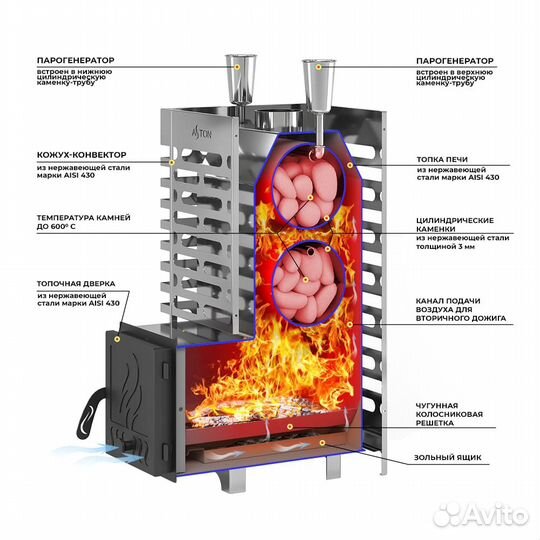 Печь банная aston inox 20 нержавейка