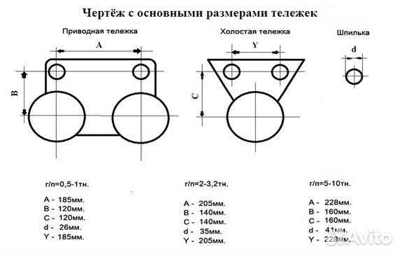 Каретка CD1 3,2 тн электрическая Китай