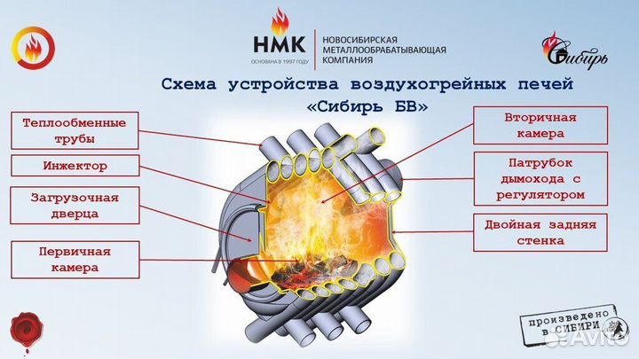 Печь воздухогрейная бв-100 