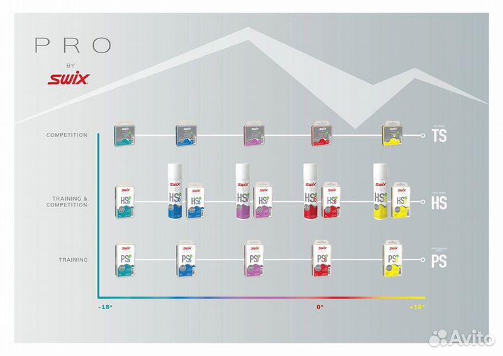 Парафин swix PS8 Red -4C/ +4C, 900g