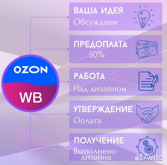Инфографика для маркетплейсов дизайн карточек