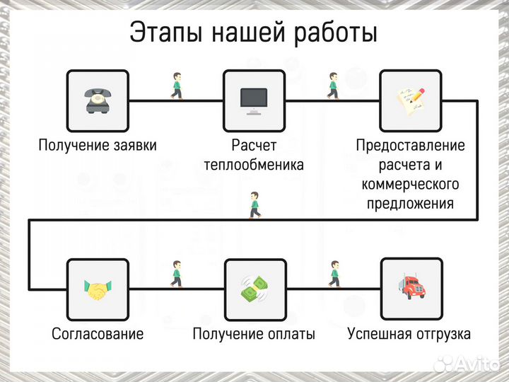 Теплообменник пластинчатый паяный, доставка по РФ