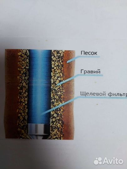 Бурение скважин