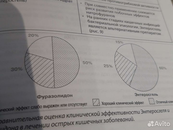 Фармакотерапия антимикробными препаратами в схемах