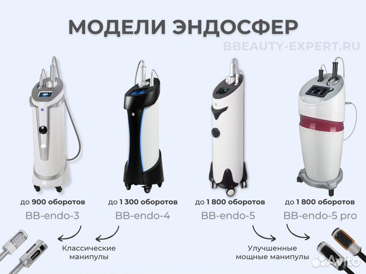 Аппарат мощная модель 2024 не Эндосфера