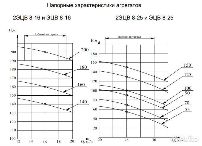 Насос скважинный эцв 8-25-70