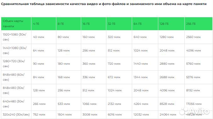 Карта памяти micro sd 64 гб