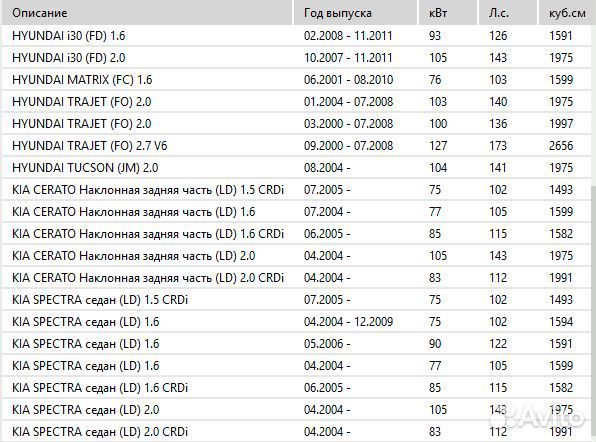 Сайлентблок рычага hyundai kia 545842f000