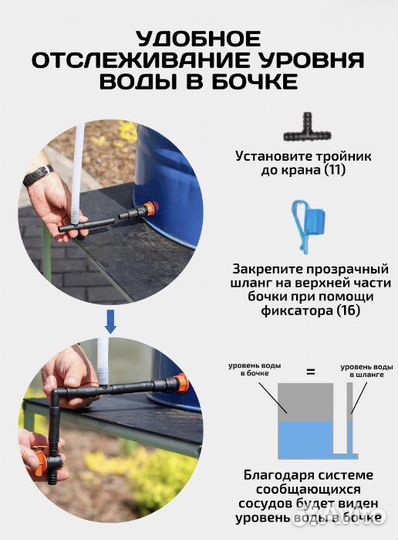 Капельный полив