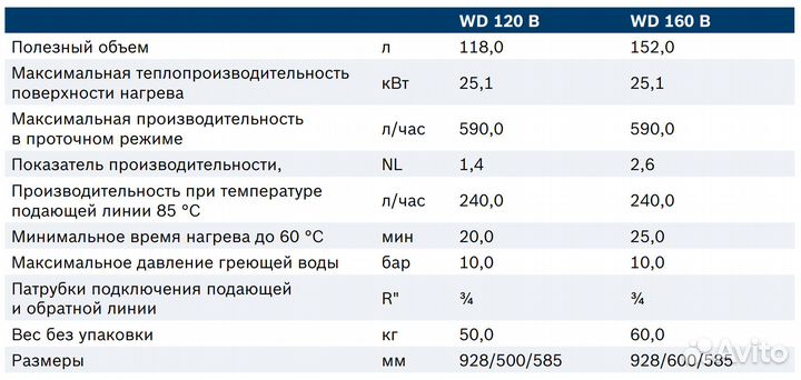 Бойлер косв. нагр. Bosch 120л 160л с рециркуляцией