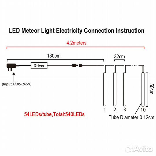 Новогодняя гирлянда Метеоритный дождь