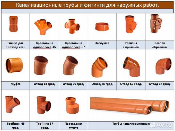 Труба канализационная и фитинги наружная 110-200