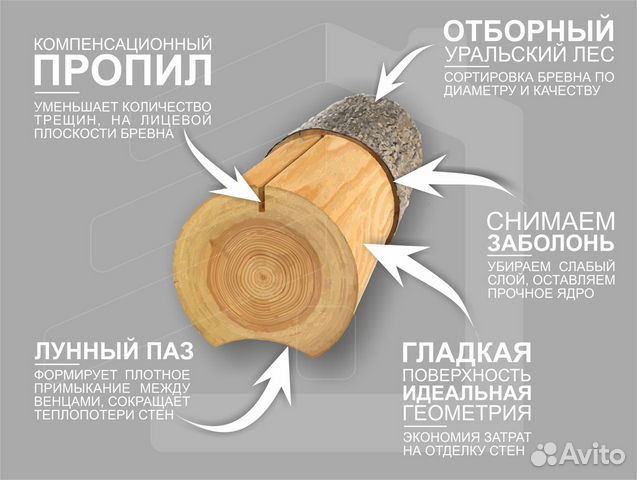 Строительство бань из оцилиндрованного бревна