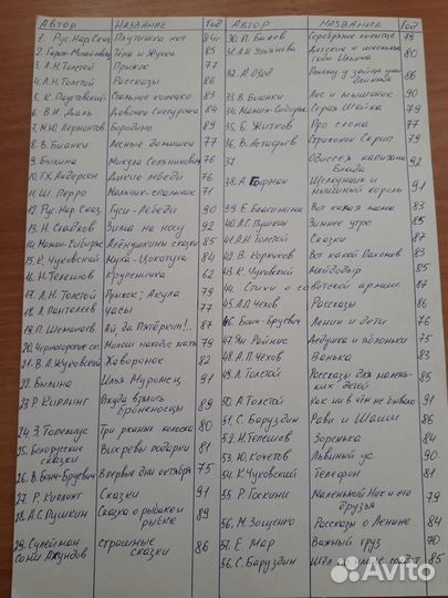 Детские книги СССР