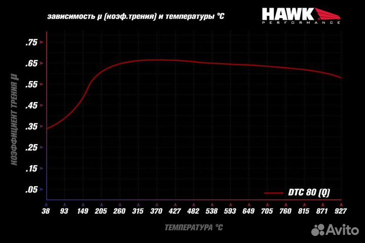 Колодки тормозные HB110Q.654 hawk DTC-80; AP Racin