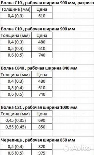 Сэндвич-панели, проф. лист от производителя