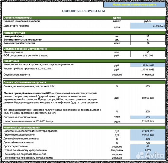 Разработка финансовой модели глэмпинга