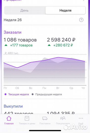 Менеджер wildberries/подбор товара/seo/реклама