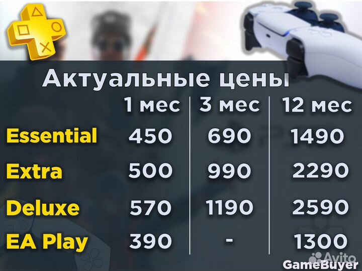 Подписка PS Plus Deluxe Extra Essential EA play