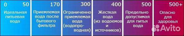 TDS-3 метр солемер термометр