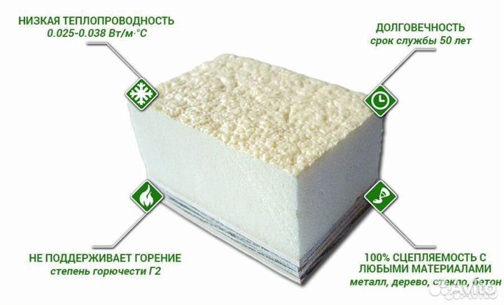 Утепление ППУ