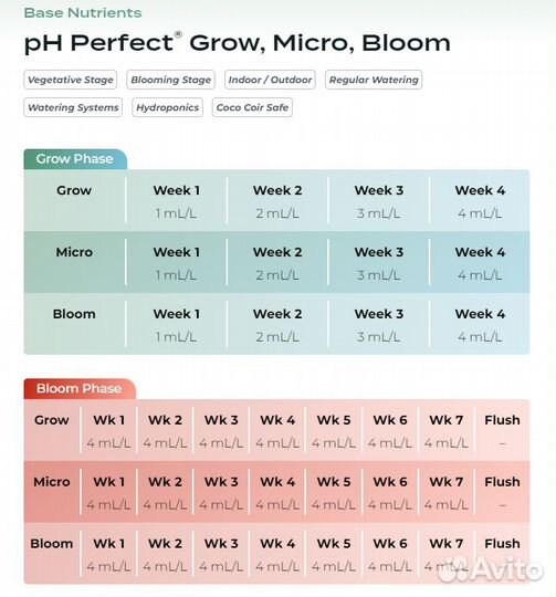 Минеральное удобрение Grow, Micro, Bloom Адванс Ну