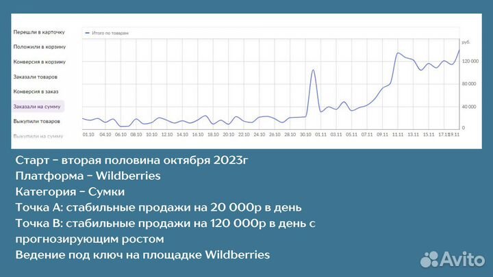 Менеджер маркетплейсов вб озон яндекс ведение