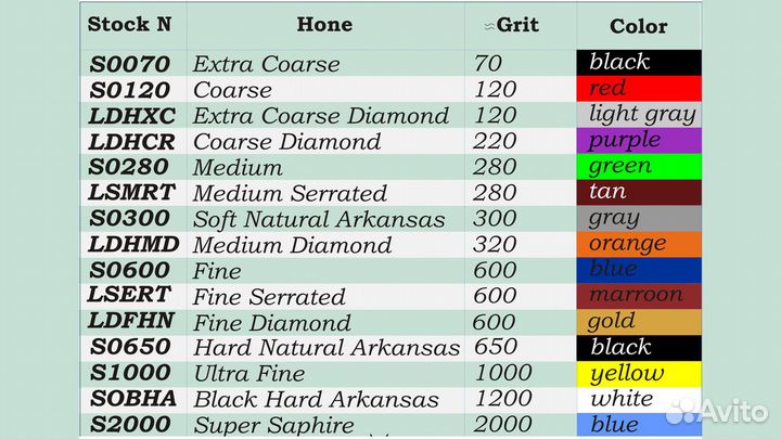 Набор для заточки ножей Lansky 3 камня