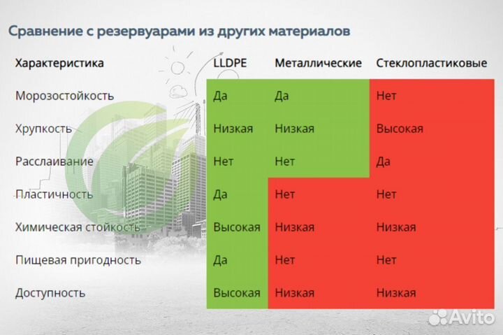 Подземный резервуар из lldpe пластика 15 кубов