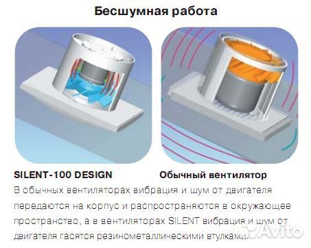 Вытяжной вентилятор Soler & Palau silent-100 CRZ D