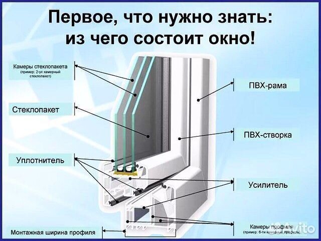 Пластиковые окна новые