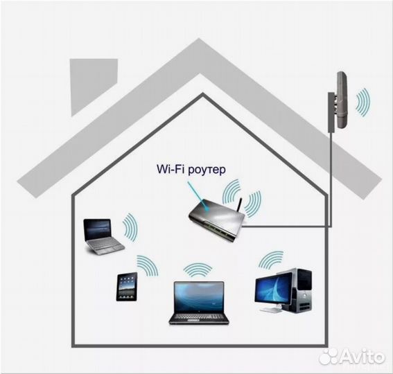 Дачный интернет wifi 4 G
