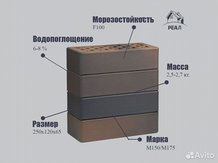 Облицовочный кирпич 1 нф