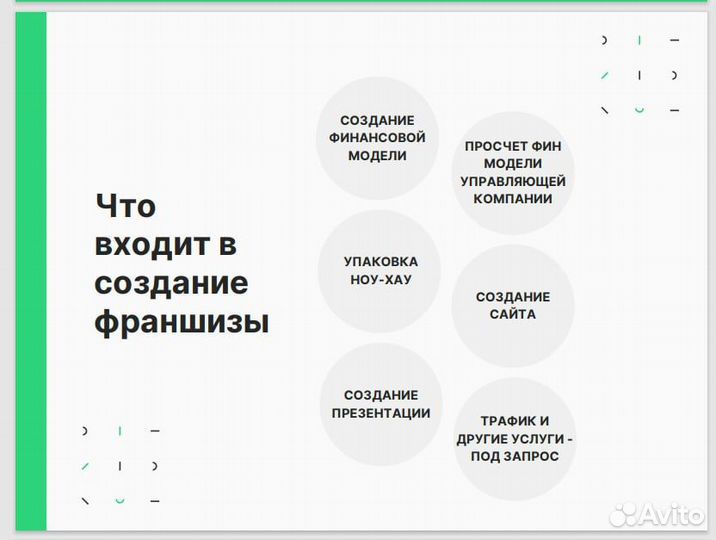 Упаковка франшизы / Упаковка бизнеса во франшизу