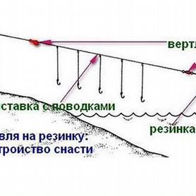 Закидушка живцовая с резинкой