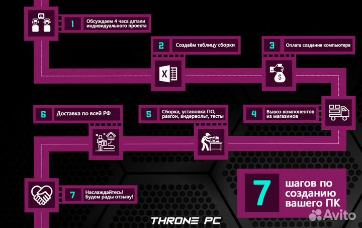 Игровой пк 14600K/ RTX 4070Ti/ 32Гб DDR5 7200 Мгц