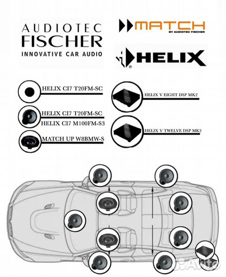 BMW G11 FL: Акустика Helix вместо Bowers Wilkins