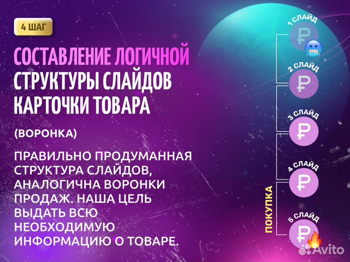 Инфографика карточек товаров для маркетплейсов